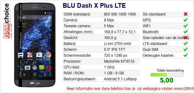 BLU Dash X Plus LTE Technische gegevens 