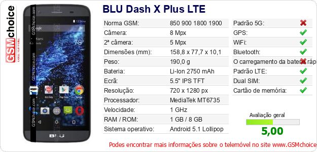 BLU Dash X Plus LTE Especificações técnicas do telemóvel 