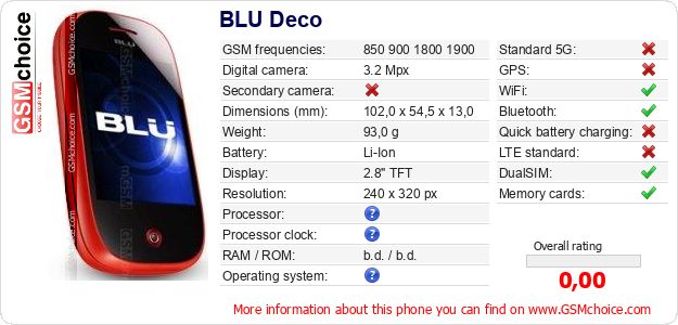 BLU Deco technical specifications BLU Deco technical specifications