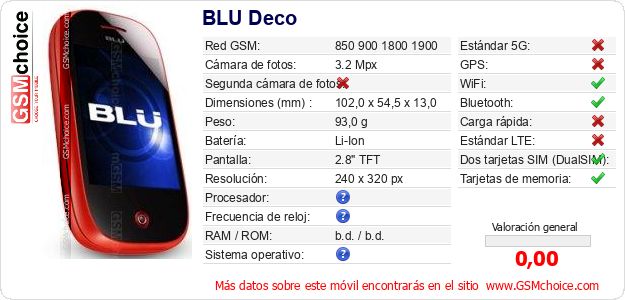 BLU Deco Datos técnicos del móvil 