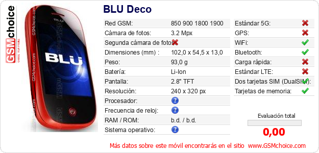 BLU Deco Datos técnicos del móvil 
