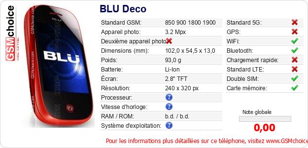 BLU Deco Fiche technique BLU Deco Fiche technique