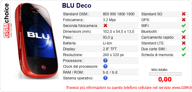 BLU Deco Dati tecnici di telefono cellulare 