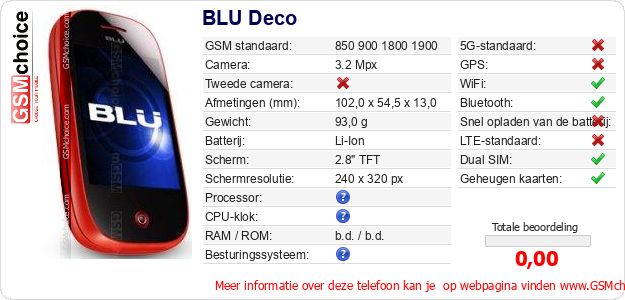 BLU Deco Technische gegevens BLU Deco Technische gegevens
