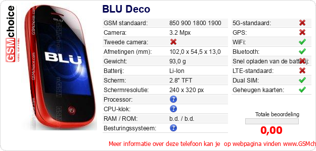 BLU Deco Technische gegevens 