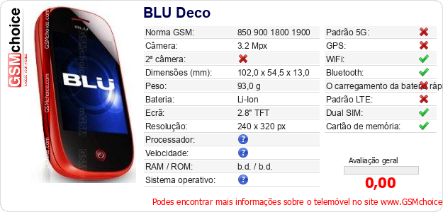 BLU Deco Especificações técnicas do telemóvel 