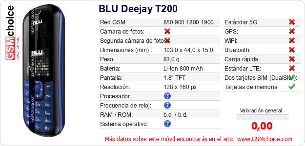 BLU Deejay T200 Datos técnicos del móvil 