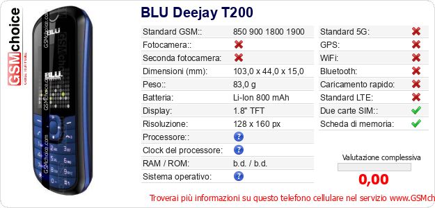 BLU Deejay T200 Dati tecnici di telefono cellulare 