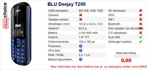 BLU Deejay T200 Technische gegevens 