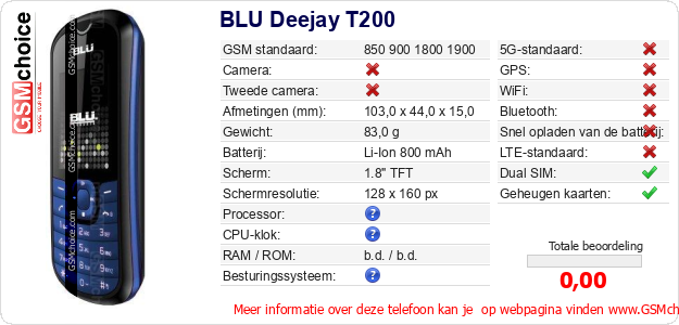 BLU Deejay T200 Technische gegevens 
