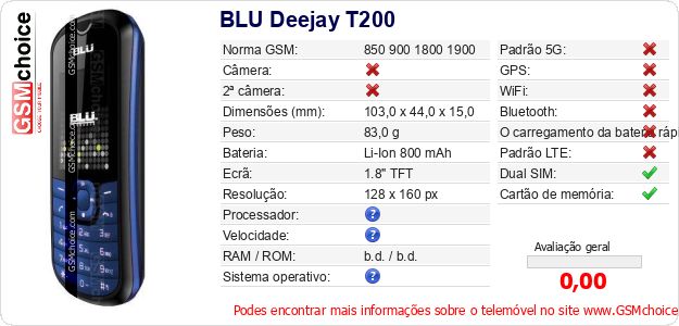 BLU Deejay T200 Especificações técnicas do telemóvel 
