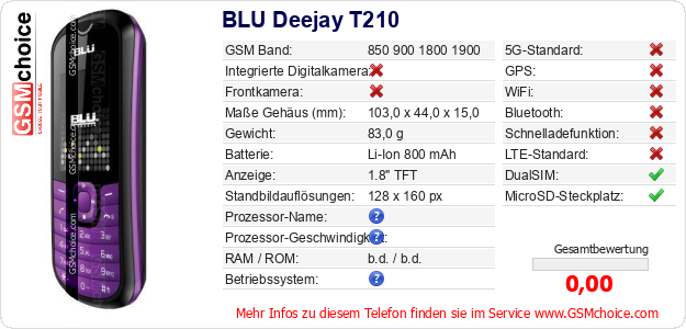BLU Deejay T210 technische Daten BLU Deejay T210 technische Daten