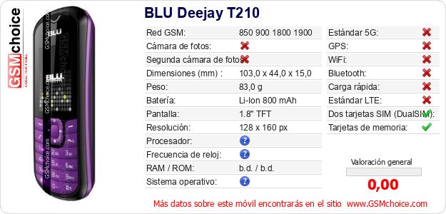 BLU Deejay T210 Datos técnicos del móvil 
