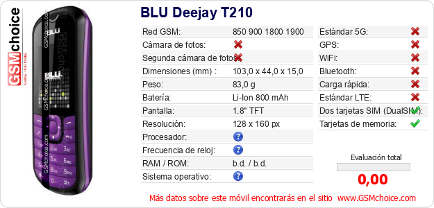 BLU Deejay T210 Datos técnicos del móvil 
