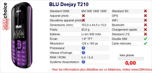 BLU Deejay T210 Fiche technique