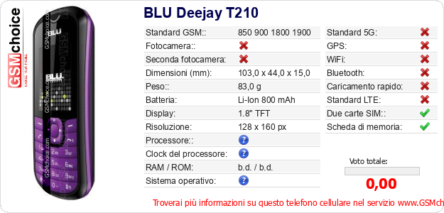BLU Deejay T210 Dati tecnici di telefono cellulare 
