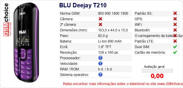 BLU Deejay T210 Especificações técnicas do telemóvel 