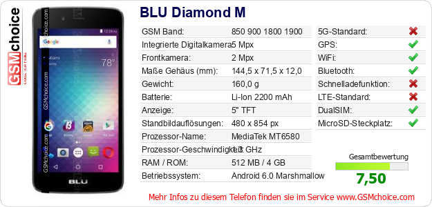 BLU Diamond M technische Daten BLU Diamond M technische Daten