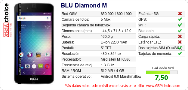 BLU Diamond M Datos técnicos del móvil BLU Diamond M Datos técnicos del móvil