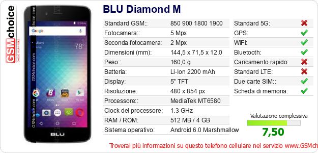 BLU Diamond M Dati tecnici di telefono cellulare 