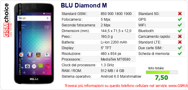 BLU Diamond M Dati tecnici di telefono cellulare 