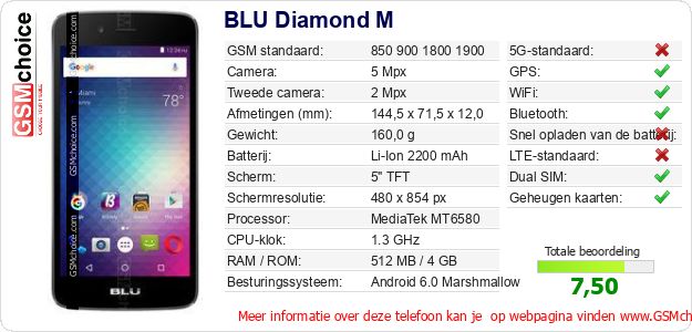 BLU Diamond M Technische gegevens BLU Diamond M Technische gegevens