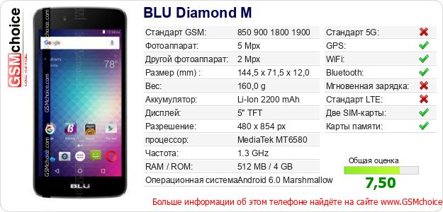 BLU Diamond M Технические данные телефона BLU Diamond M Технические данные телефона
