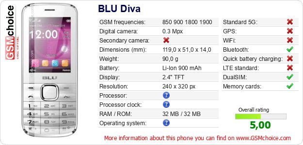 BLU Diva technical specifications BLU Diva technical specifications