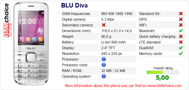 BLU Diva technical specifications BLU Diva technical specifications