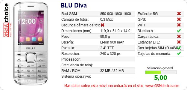 BLU Diva Datos técnicos del móvil 