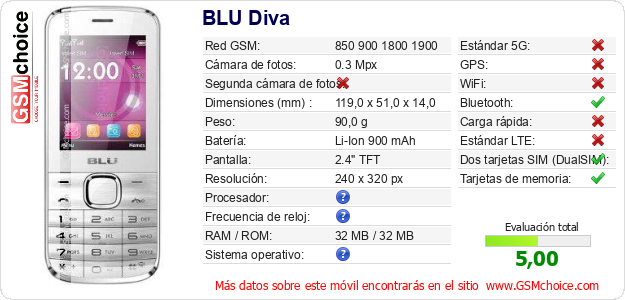 BLU Diva Datos técnicos del móvil 