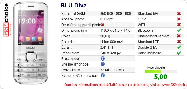 BLU Diva Fiche technique