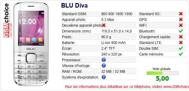 BLU Diva Fiche technique BLU Diva Fiche technique