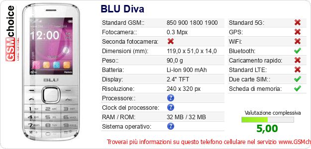 BLU Diva Dati tecnici di telefono cellulare 