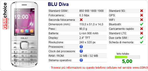 BLU Diva Dati tecnici di telefono cellulare 