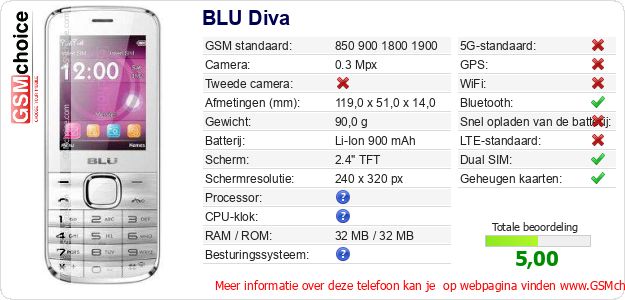 BLU Diva Technische gegevens 