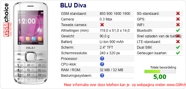 BLU Diva Technische gegevens 