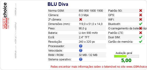 BLU Diva Especificações técnicas do telemóvel 