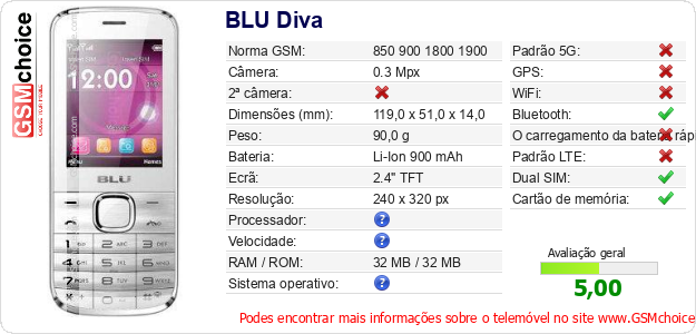 BLU Diva Especificações técnicas do telemóvel 