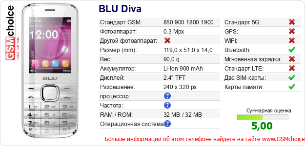 BLU Diva Технические данные телефона BLU Diva Технические данные телефона