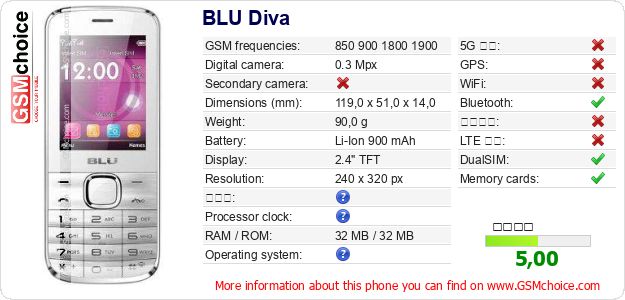 BLU Diva 手機技術數據