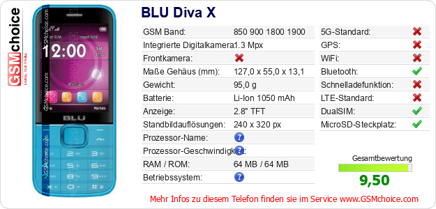 BLU Diva X technische Daten BLU Diva X technische Daten
