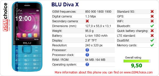 BLU Diva X technical specifications BLU Diva X technical specifications