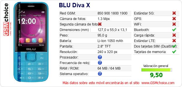 BLU Diva X Datos técnicos del móvil 