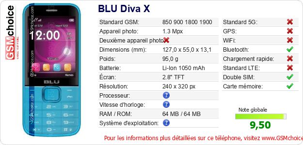 BLU Diva X Fiche technique BLU Diva X Fiche technique