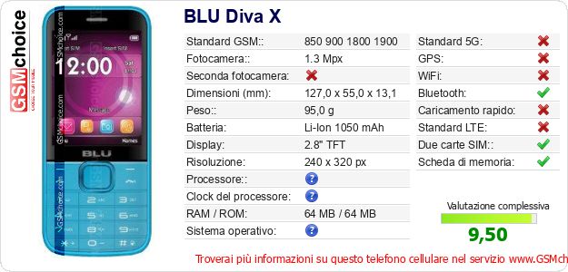 BLU Diva X Dati tecnici di telefono cellulare BLU Diva X Dati tecnici di telefono cellulare