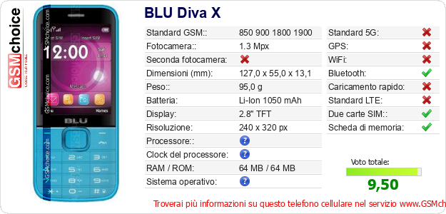 BLU Diva X Dati tecnici di telefono cellulare 