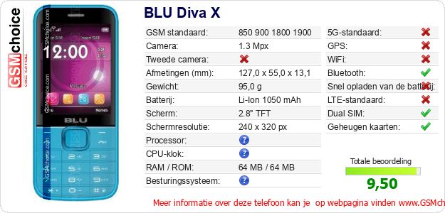 BLU Diva X Technische gegevens BLU Diva X Technische gegevens