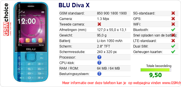 BLU Diva X Technische gegevens 