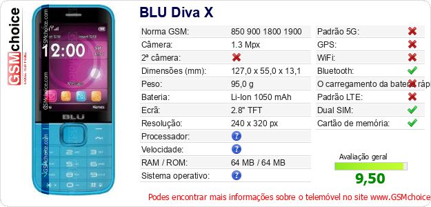 BLU Diva X Especificações técnicas do telemóvel 